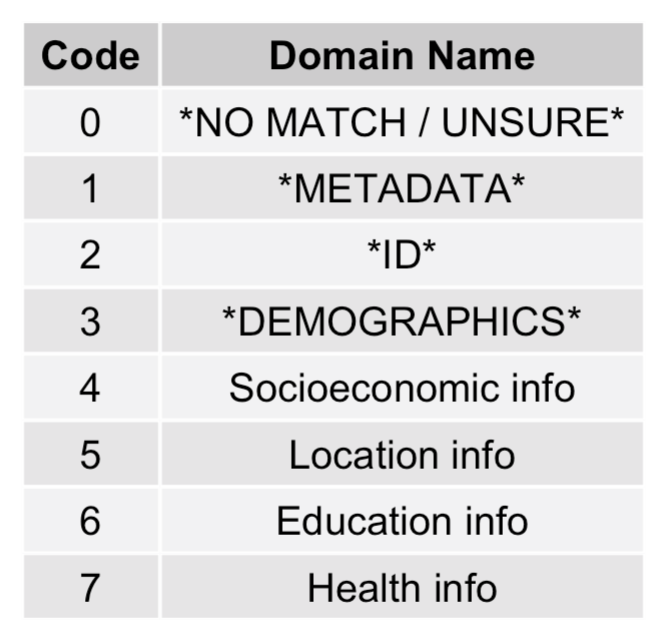 description of research domains used for categorisations