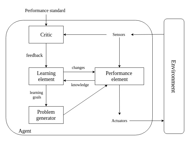 Aima Python Vacuum World Ipynb At Master Aimacode Aima Python Github