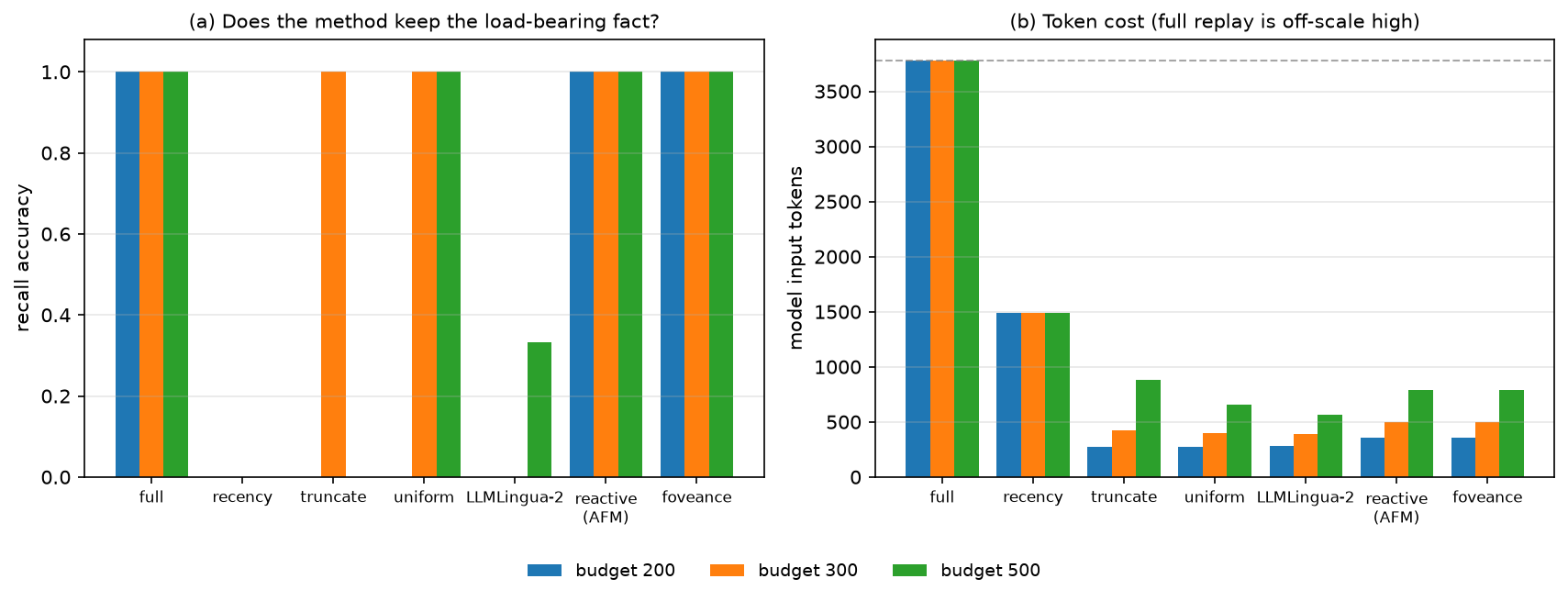 baseline comparison