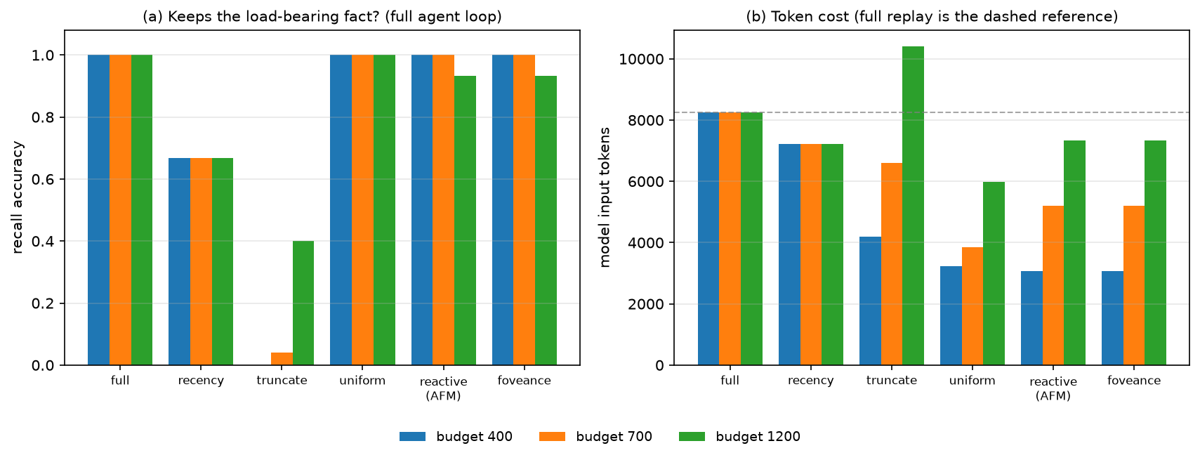 full agent-loop comparison