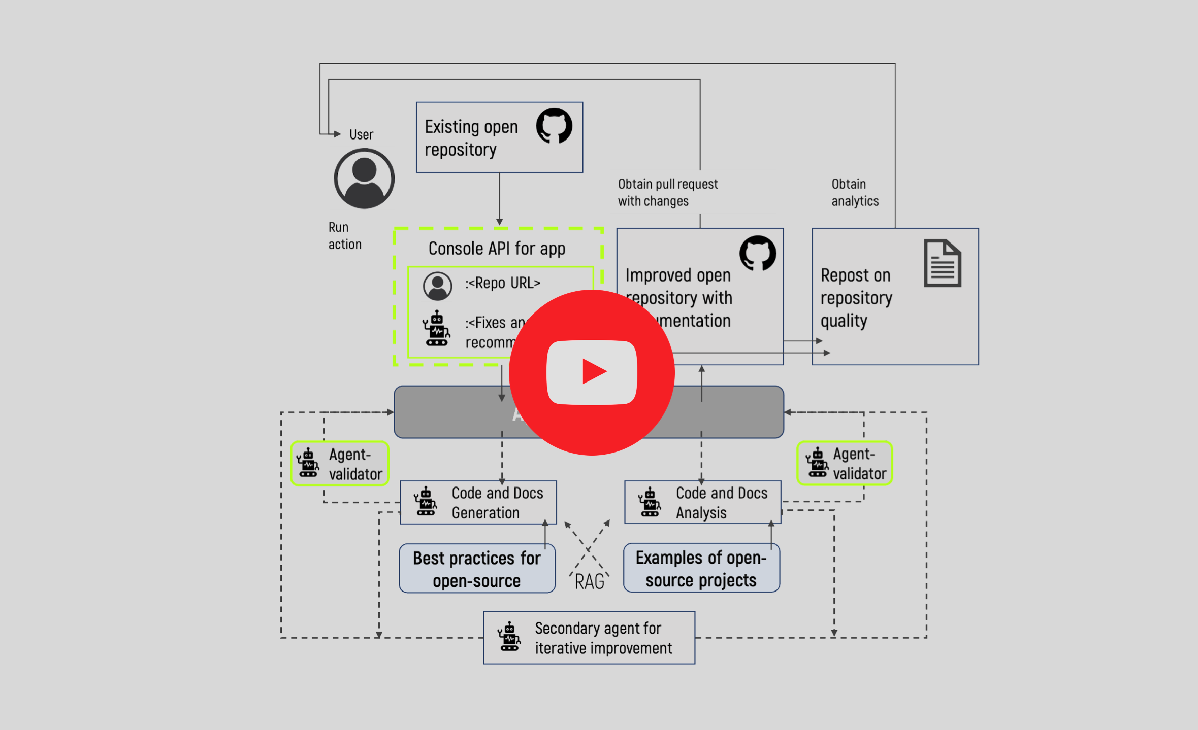 Watch the video