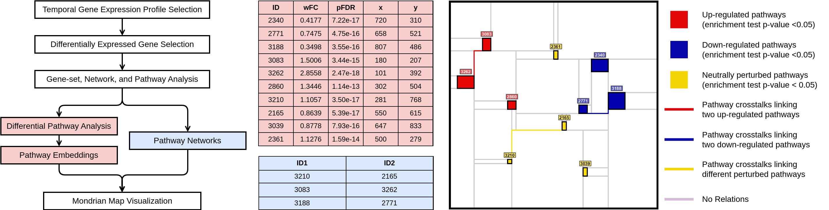 Flow-Diagram