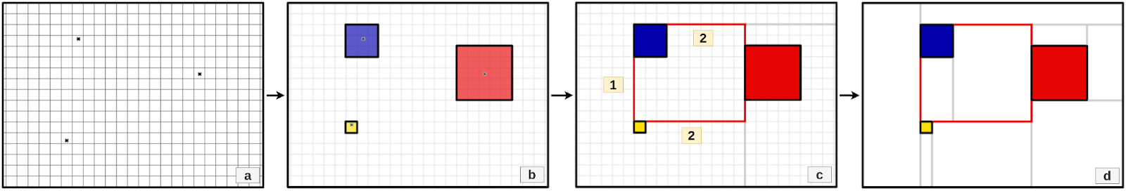 Methodology