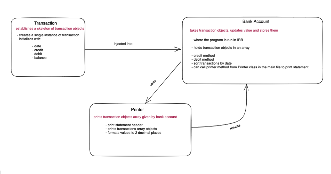 GitHub - aimeehorwood/bank_tech_test: Practice test to master high code ...