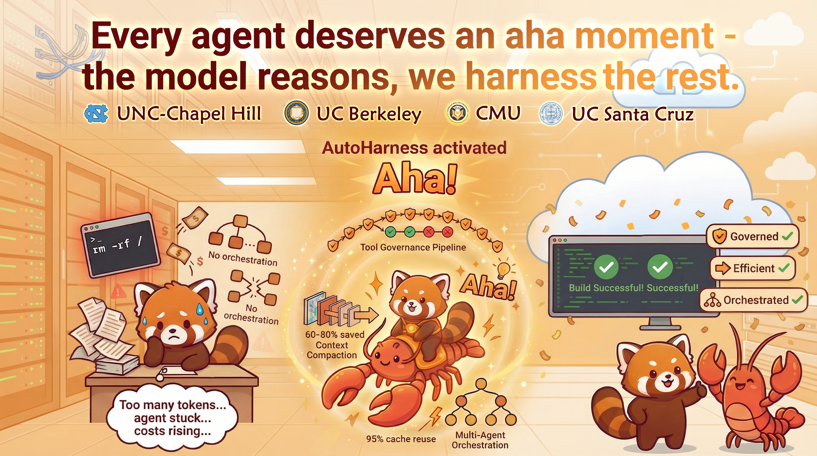 AutoHarness Poster