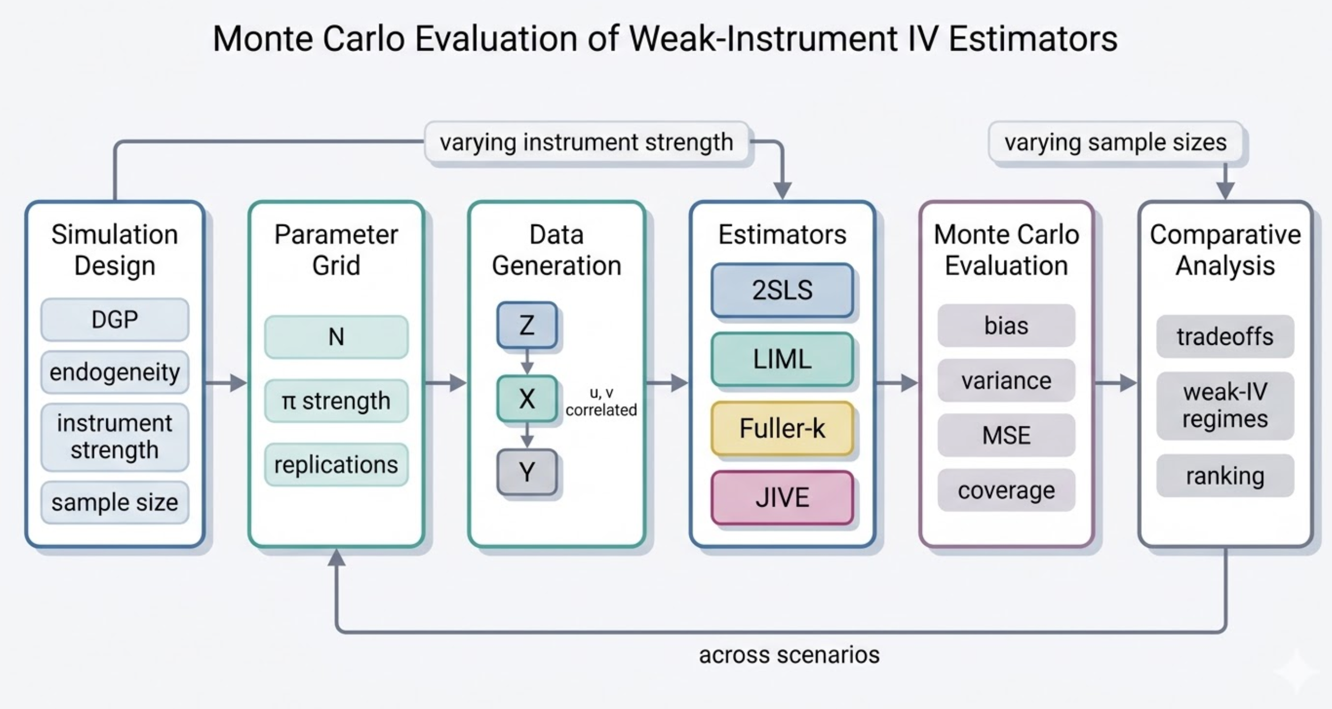 IVX Framework Diagram