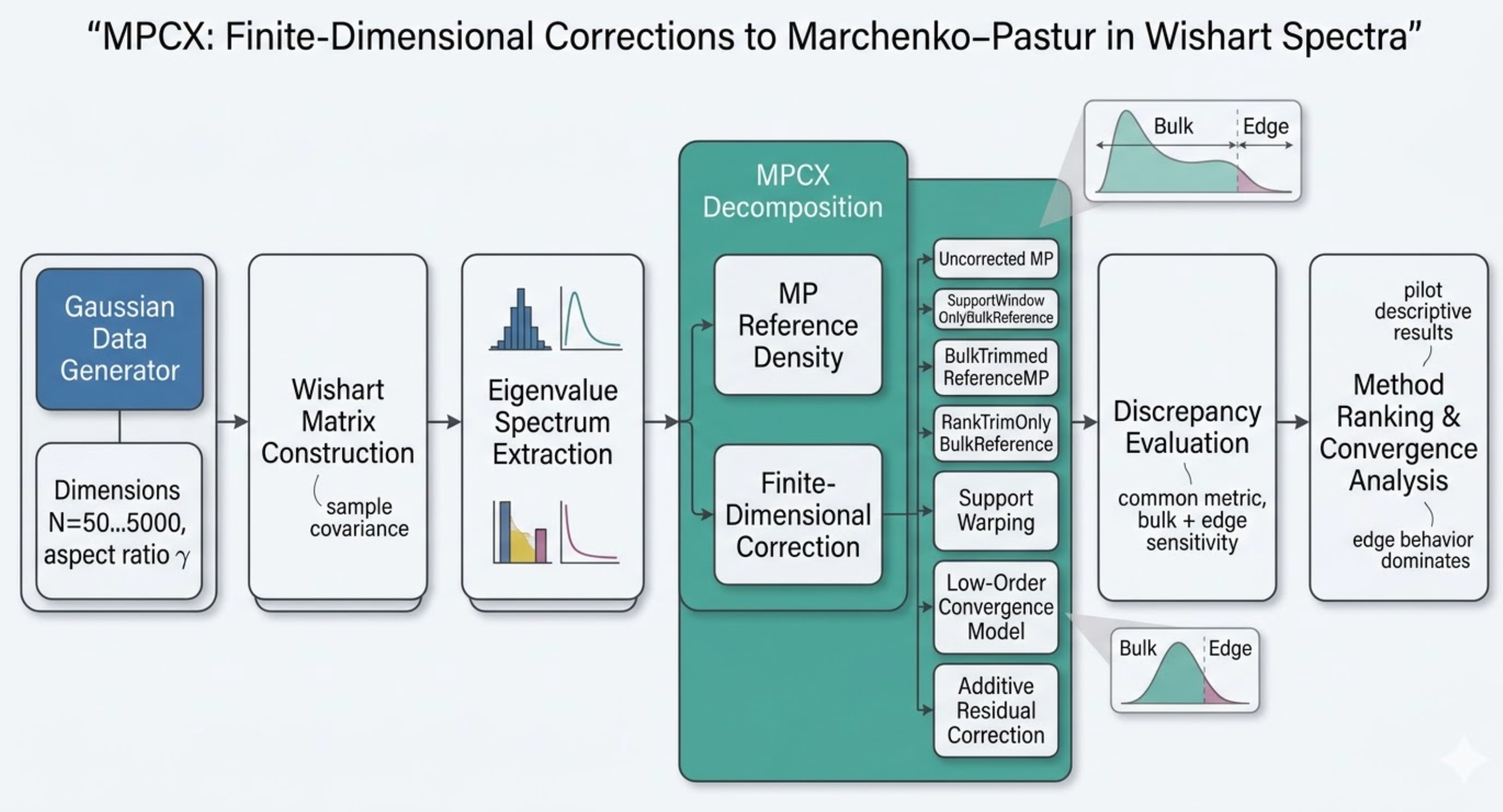 MPCX Framework Diagram