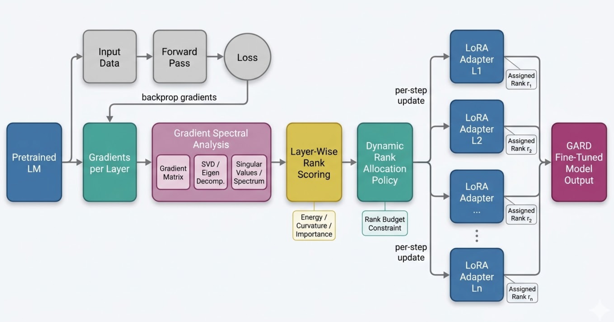 GARD Framework Diagram