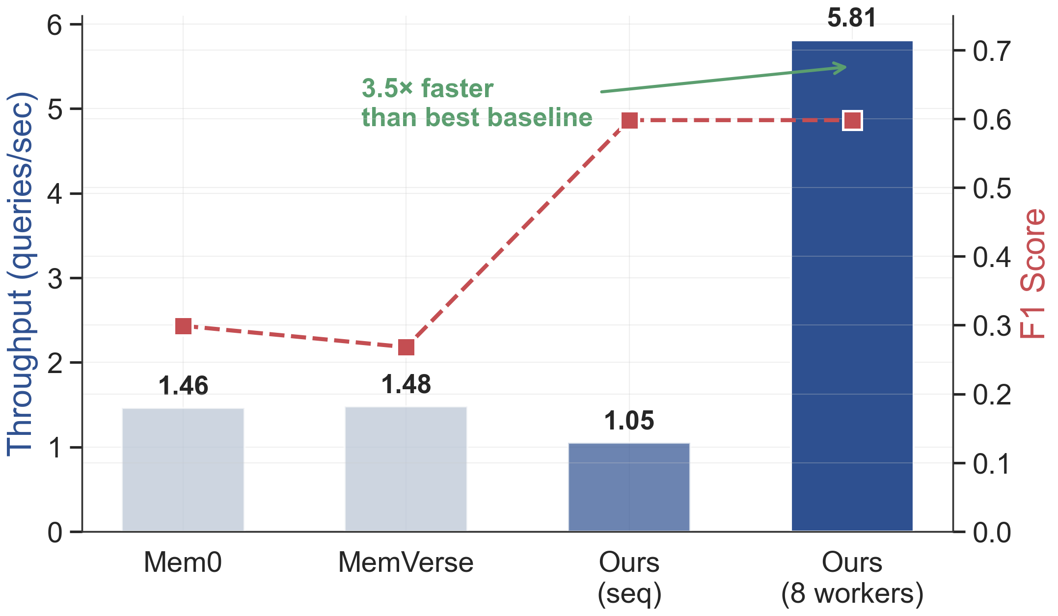 Efficiency Comparison