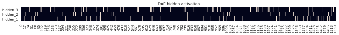 activations for input with nosie 1