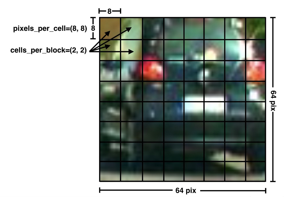 HOG Visualization