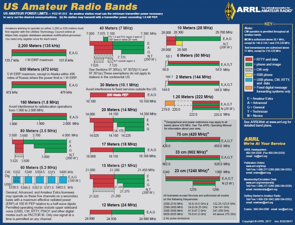 band_chart