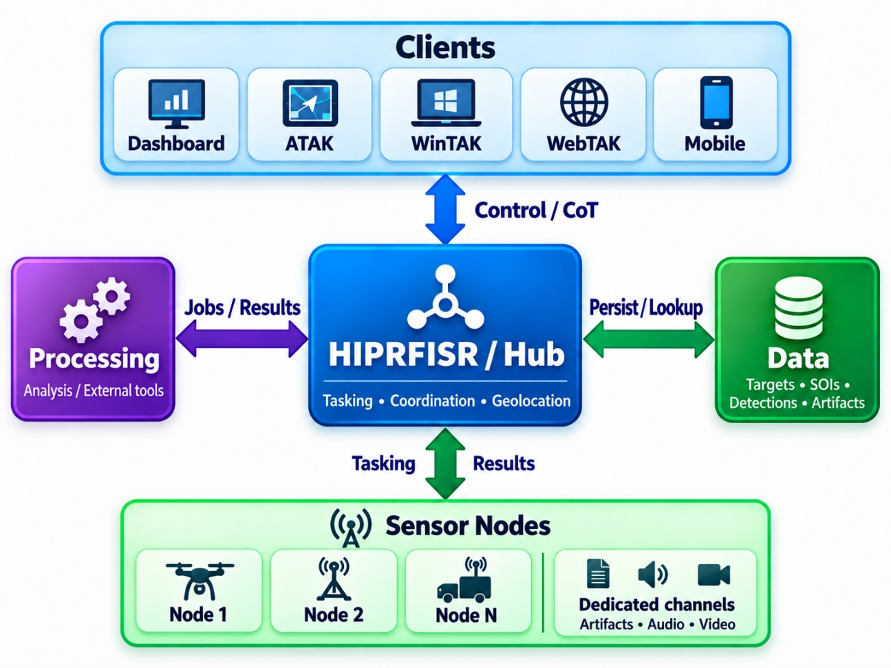 FISSURE distributed architecture