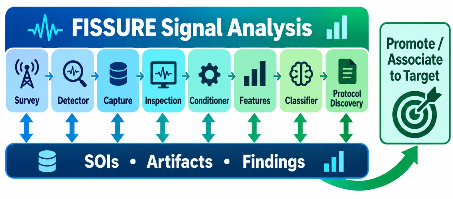 FISSURE signal analysis workflow
