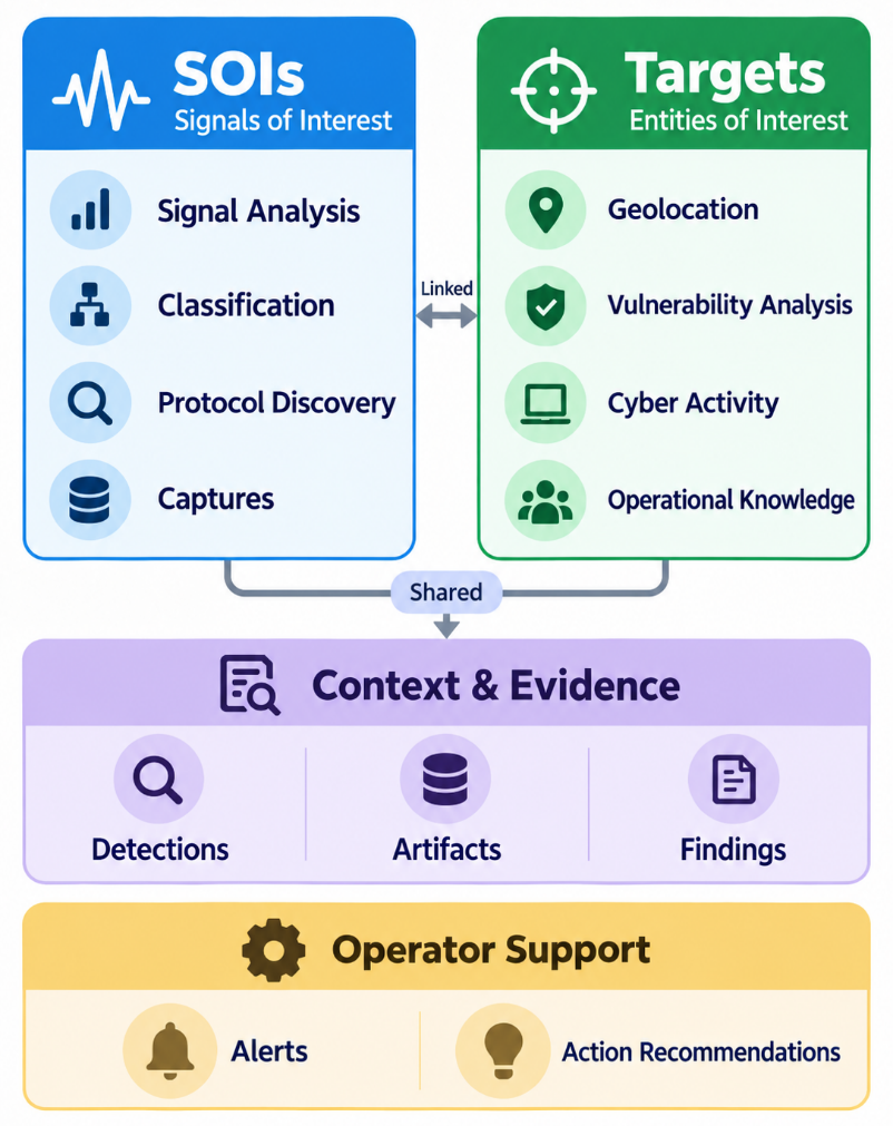 FISSURE core information model