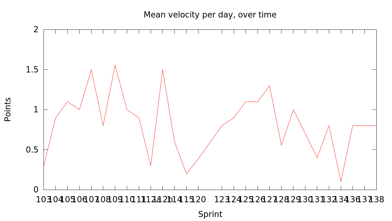 velocity.png