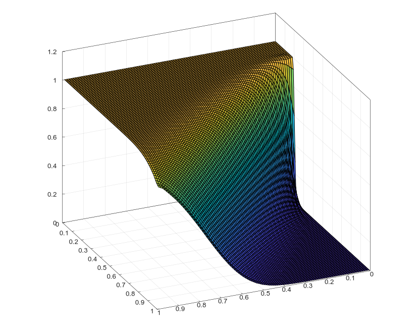 FEM boundary layer