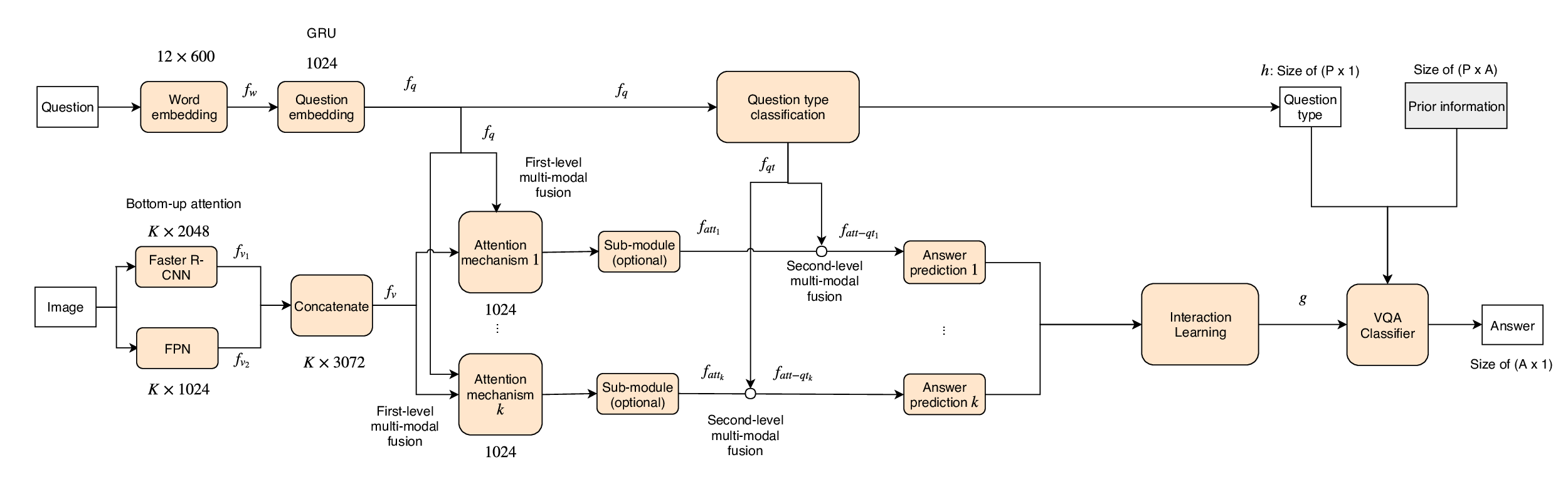 Overview of MILQT