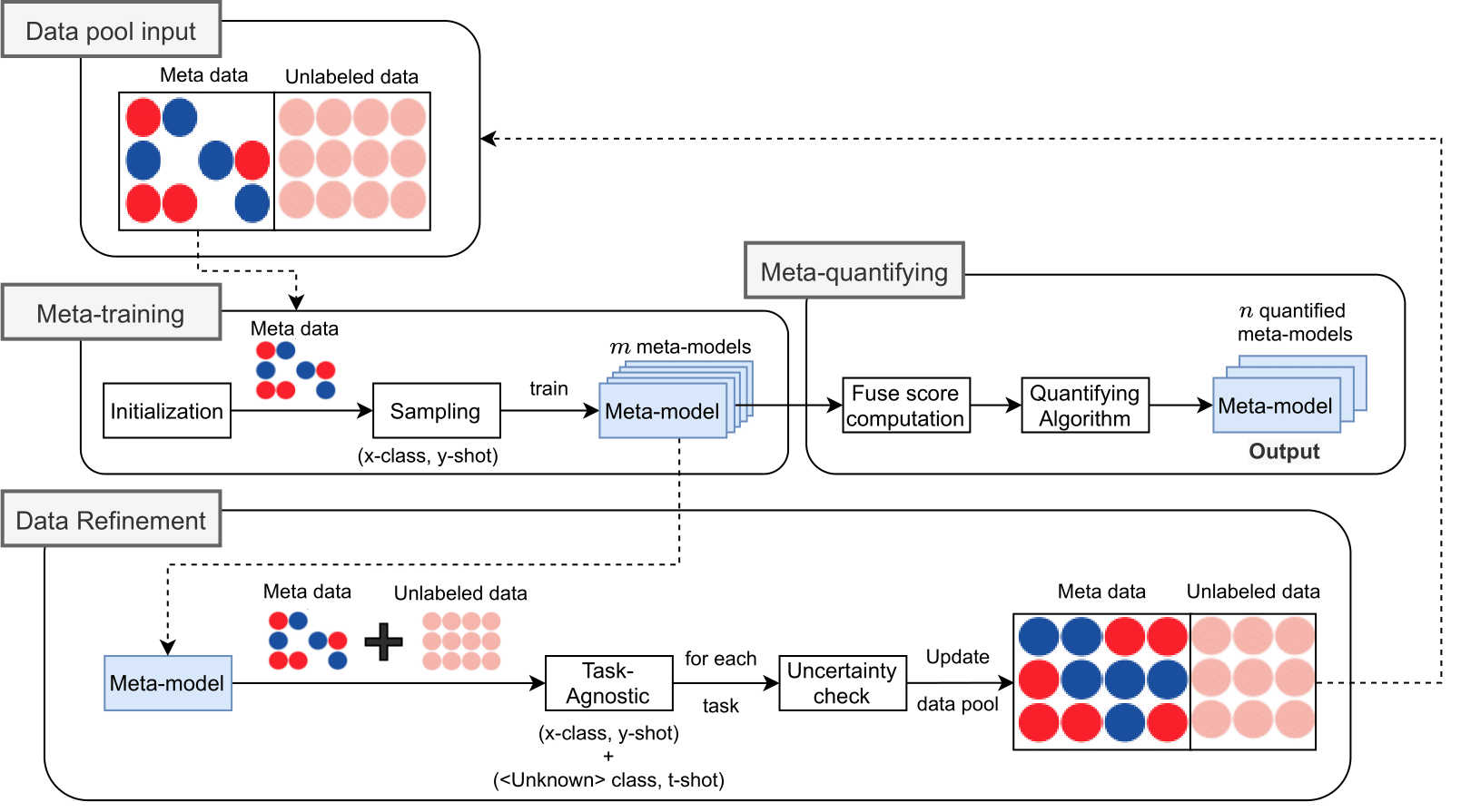 Fig-1