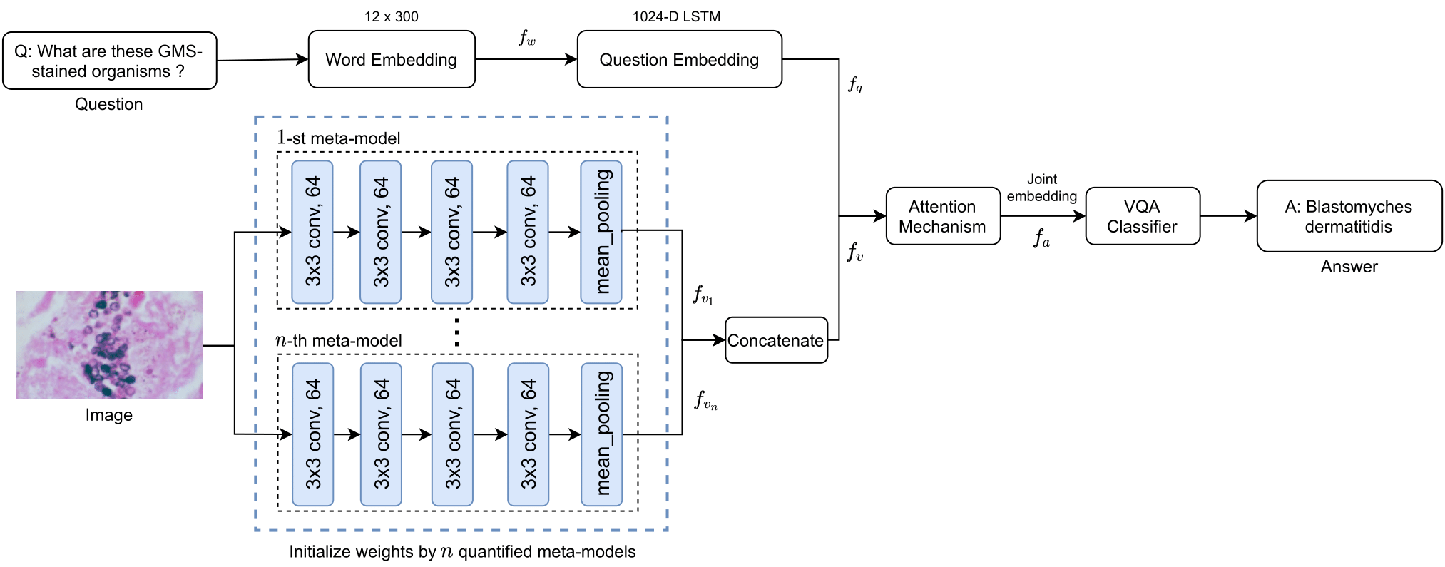 Fig-2