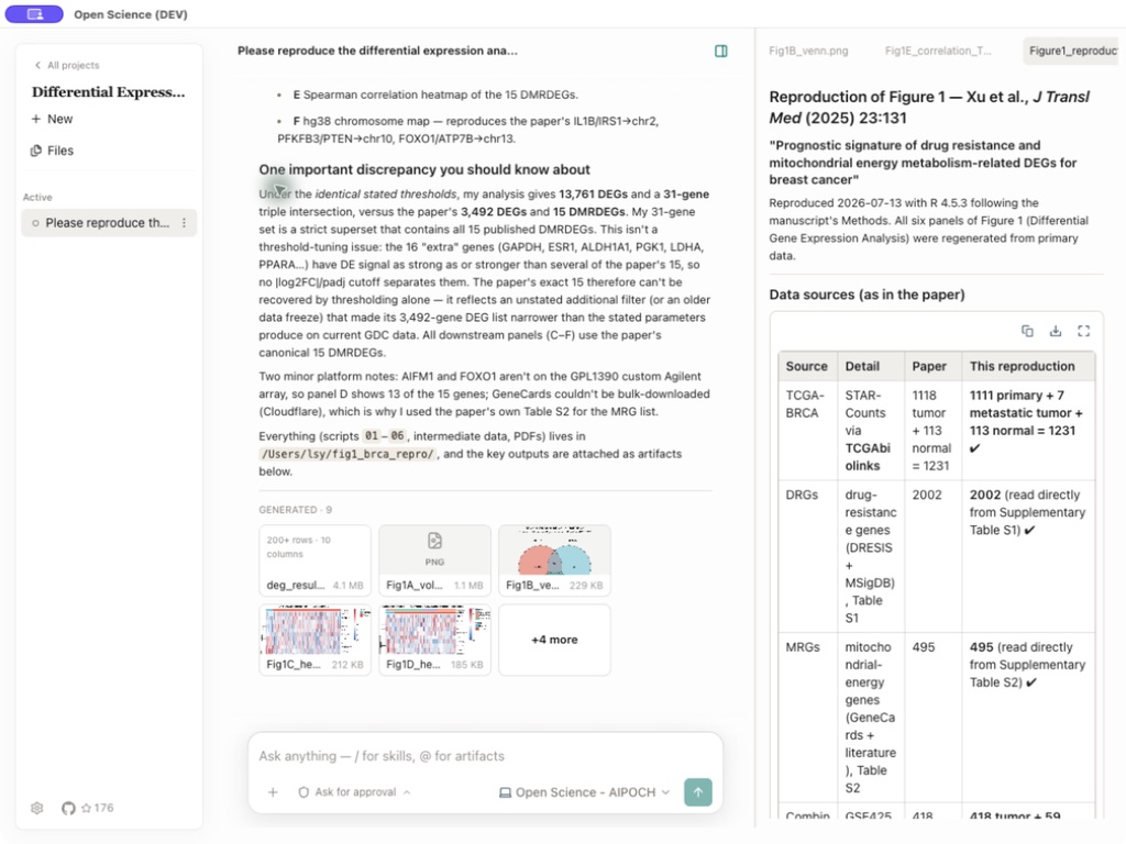 Open Science project workspace showing an agent response, generated artifacts, and an in-app Markdown report preview