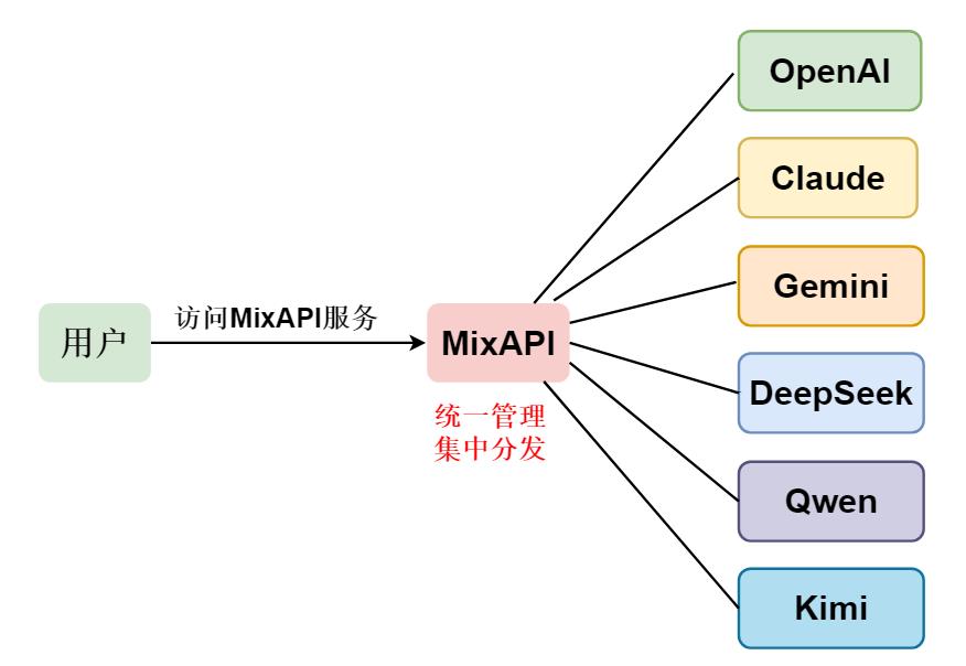 mixapi