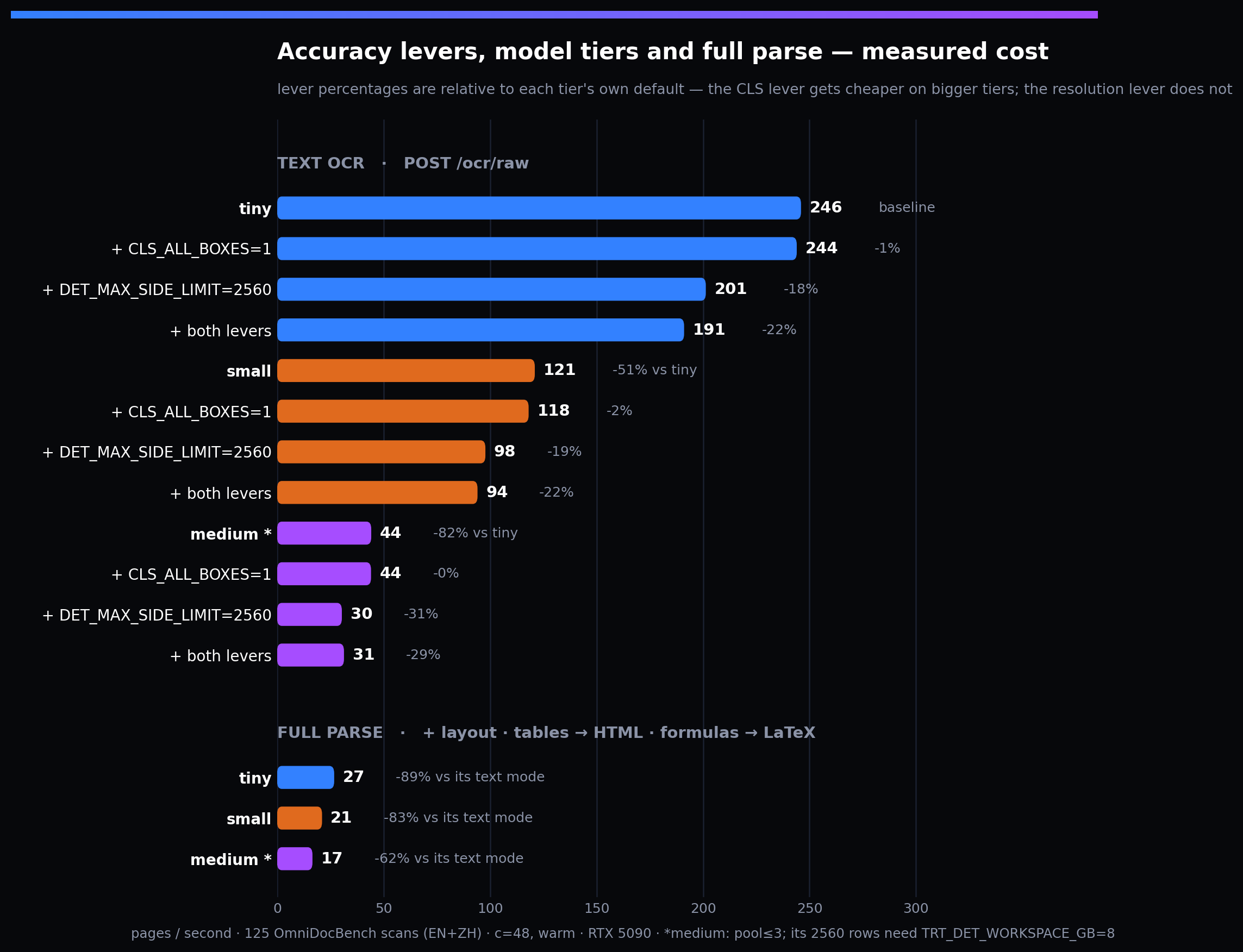 tests/benchmark/comparison/images/lever_cost.png