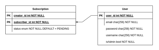 Additional Schema