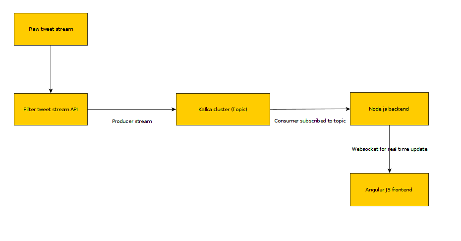 Reference architecture