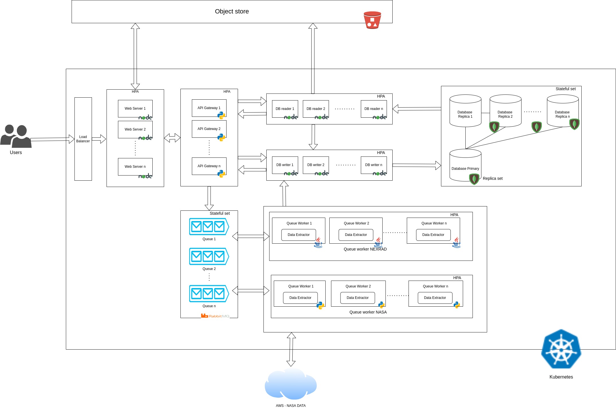 Garuda Architecture Diagram