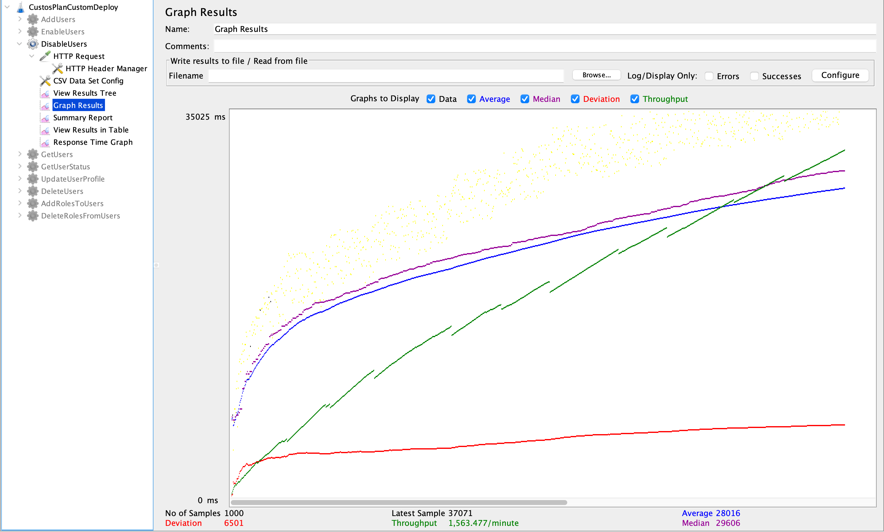 Disable Users - View Graph Results