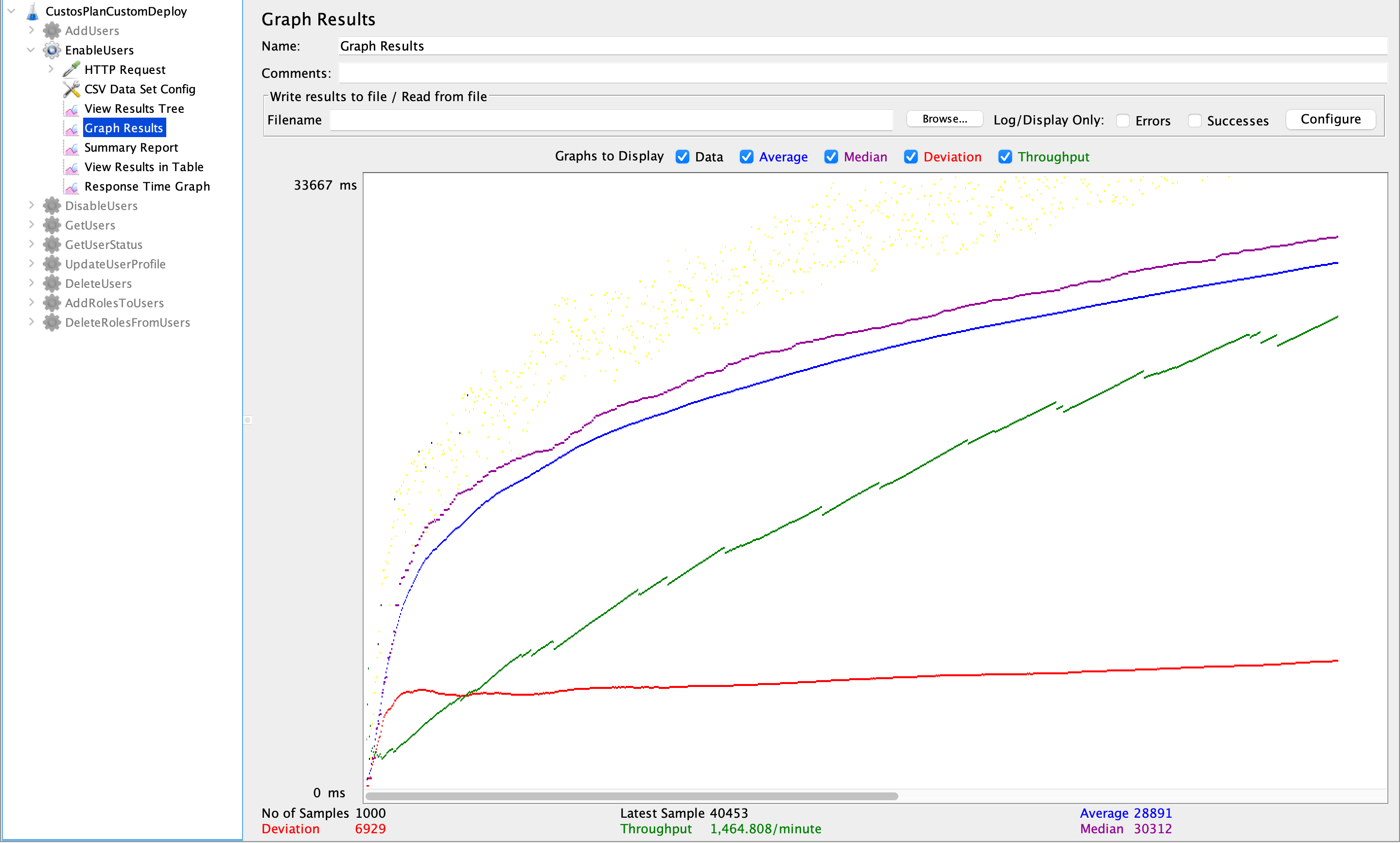 Enable Users - View Results