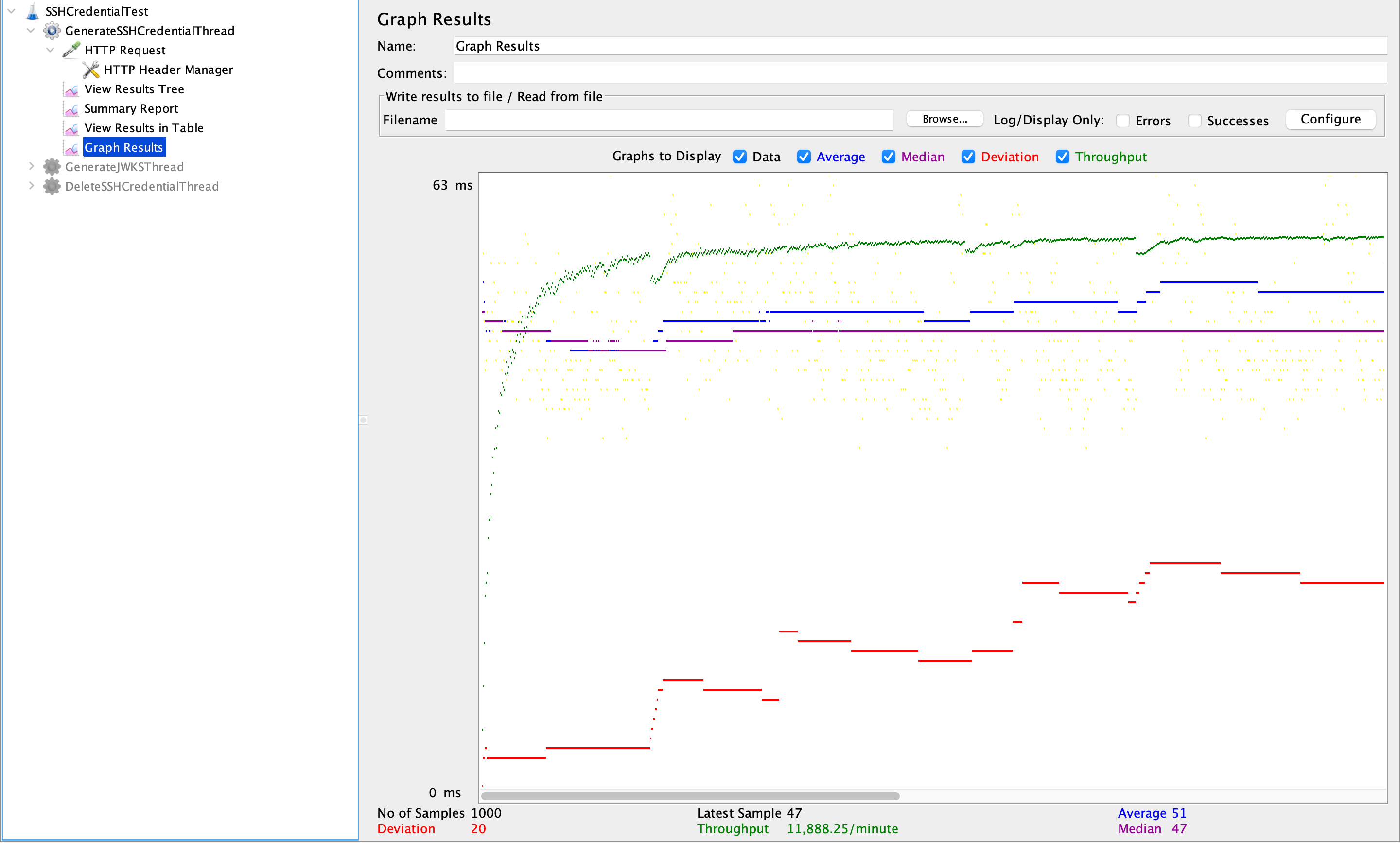 SSH generation