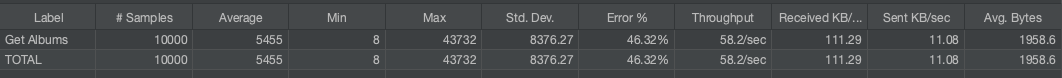 getalbums fault test