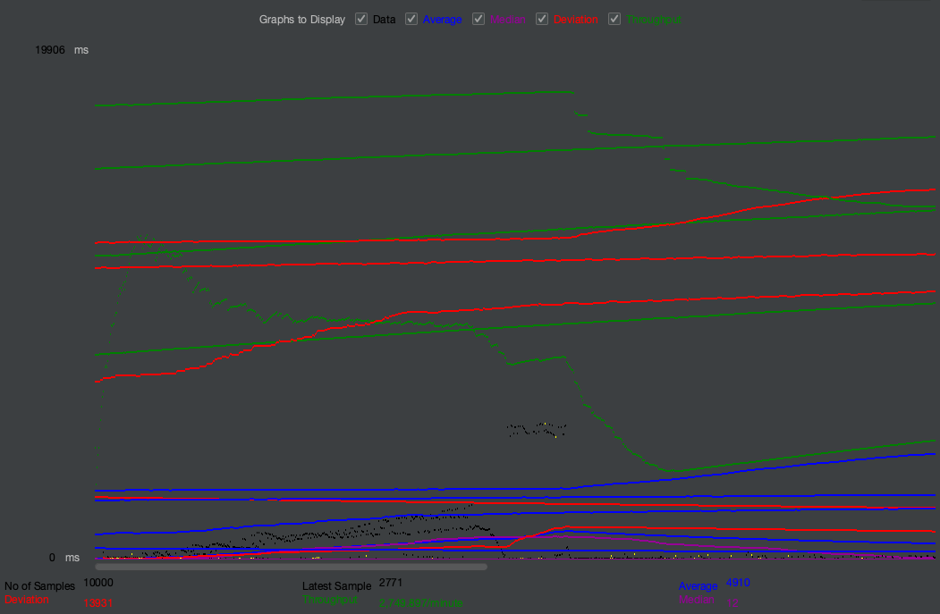 getalbums fault test