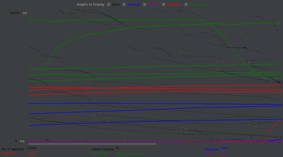 getalbums fault test