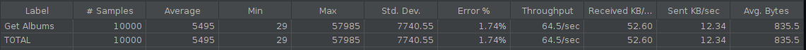 getalbums fault test