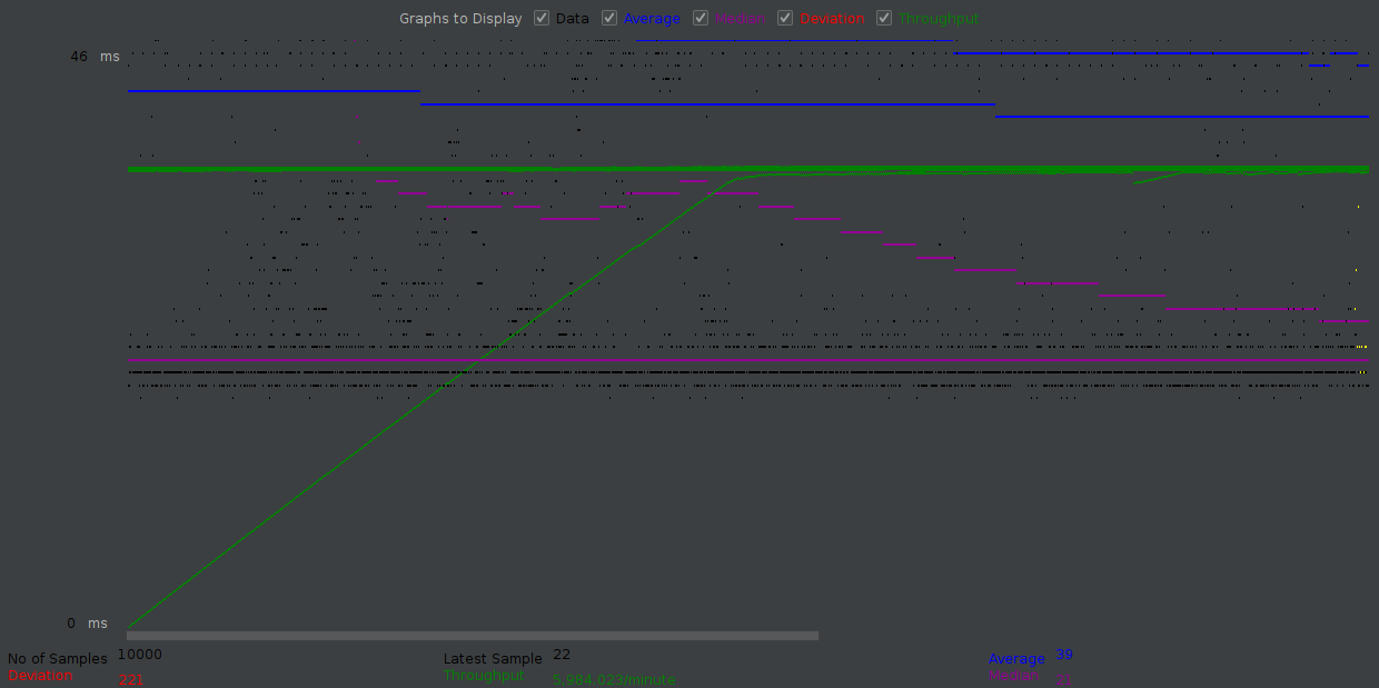 login fault test