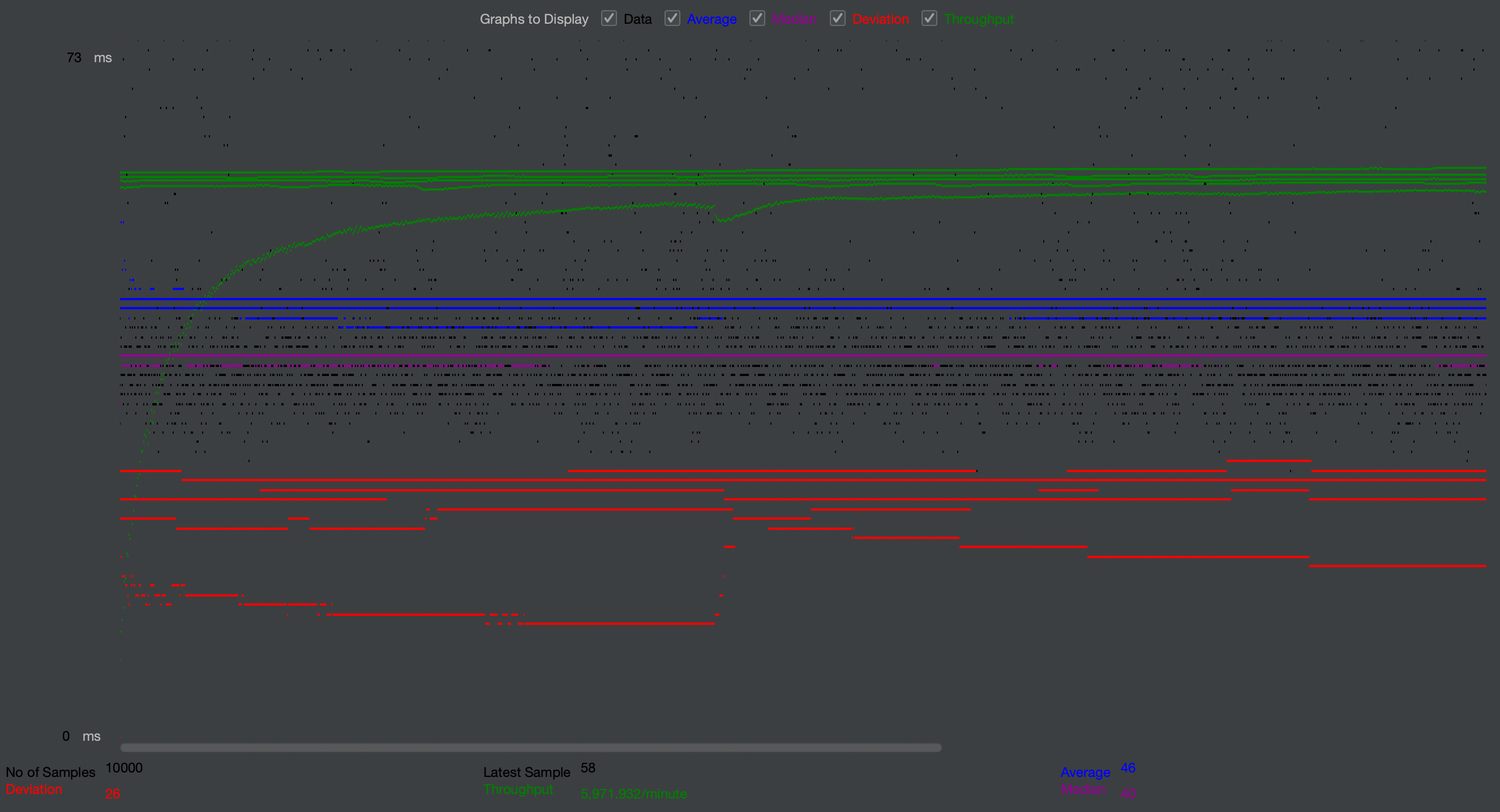 login fault test