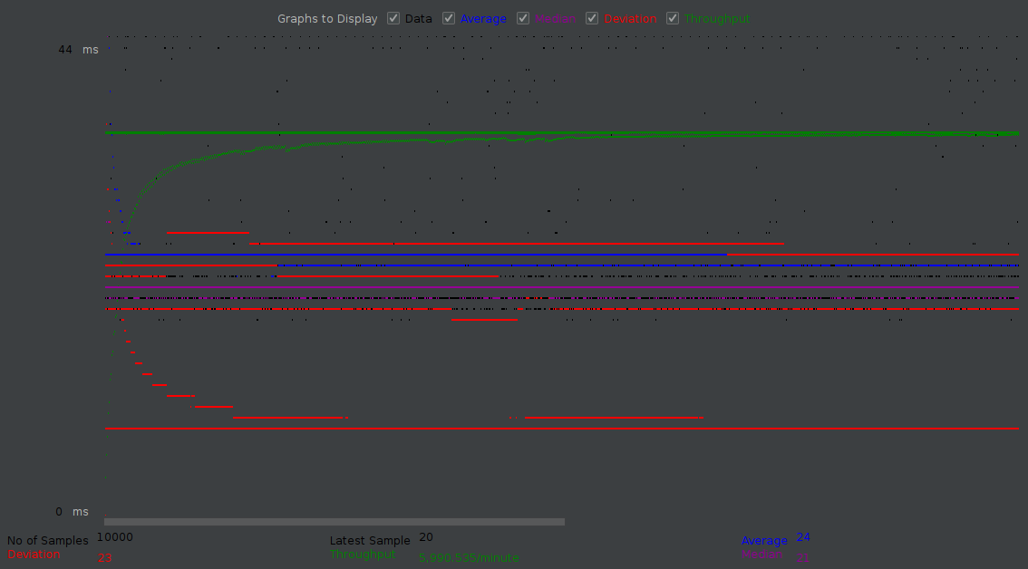 ui load test