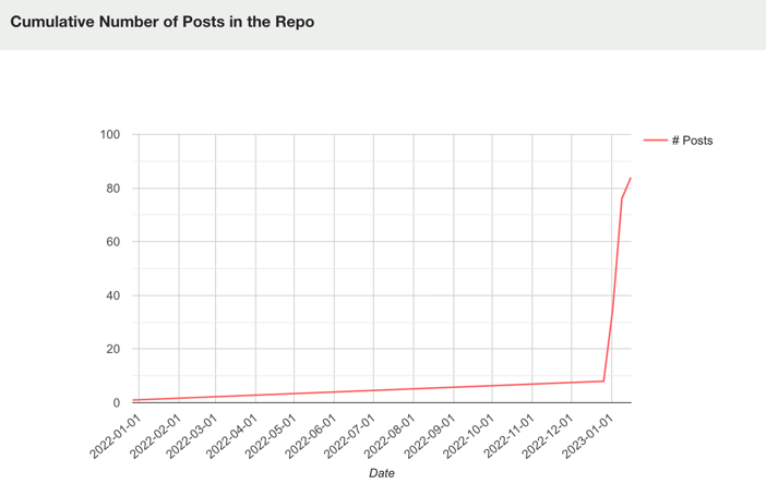 knowledge-repo — image 5