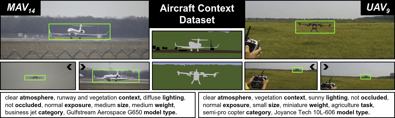 aircraft_context_dataset_overview.png