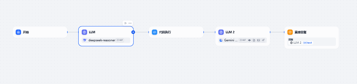 DeepGemini流程
