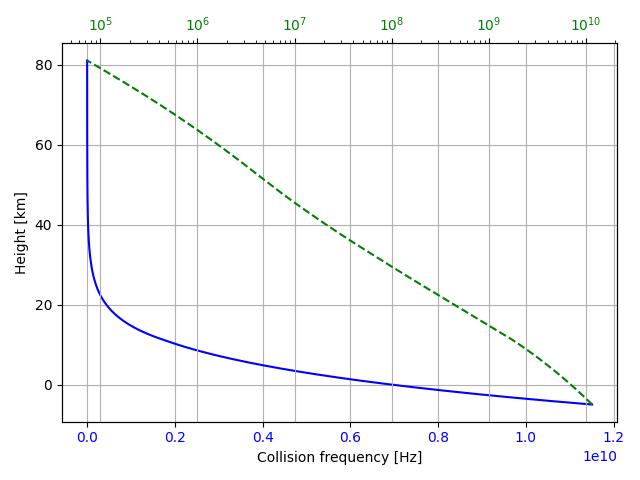 collision_frequency