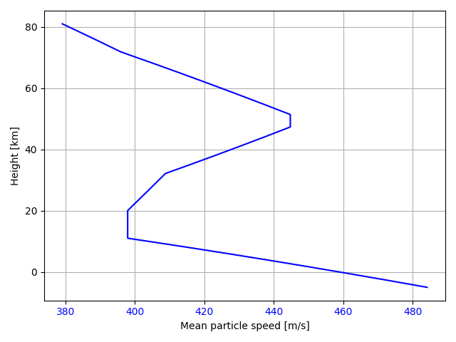 mean_particle_speed