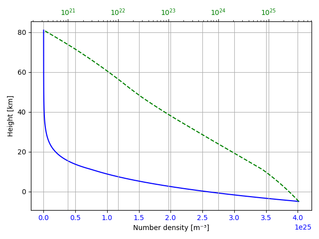 number_density