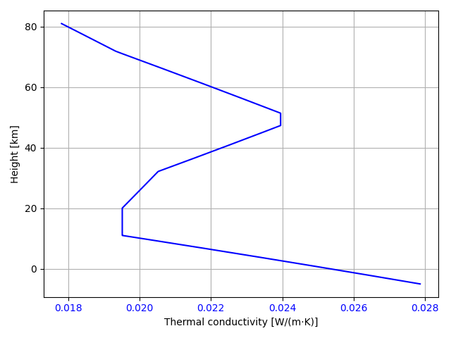 thermal_conductivity