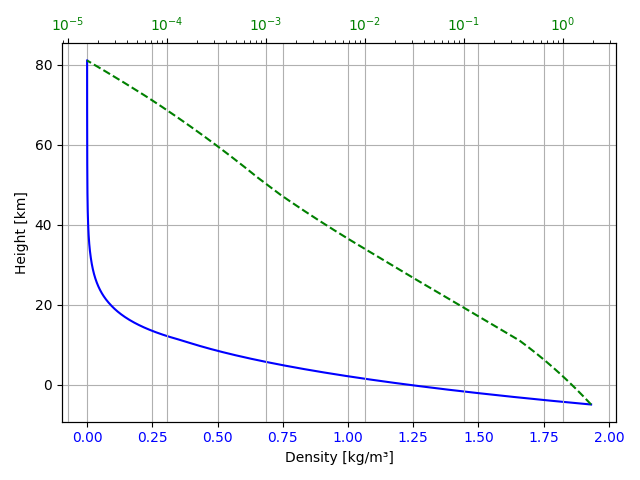 Model overview — Ambiance documentation