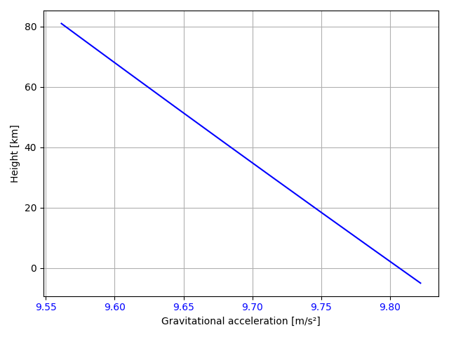 Model overview — Ambiance documentation