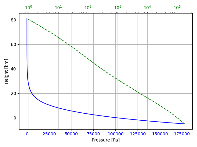 Model overview — Ambiance documentation